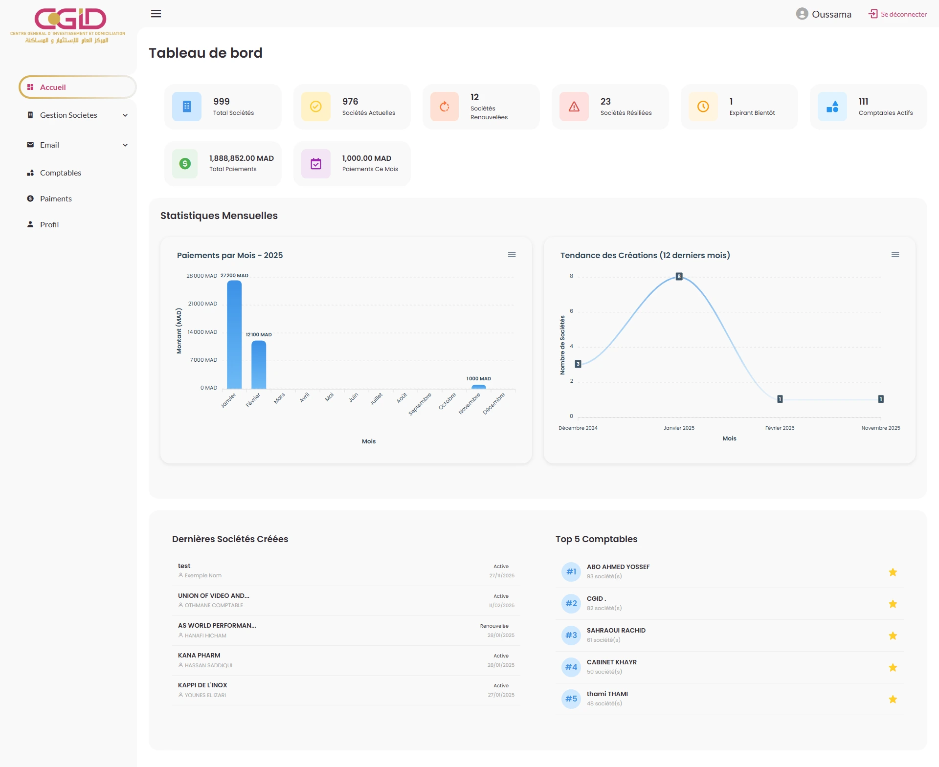 Application dashboard personnalisée
